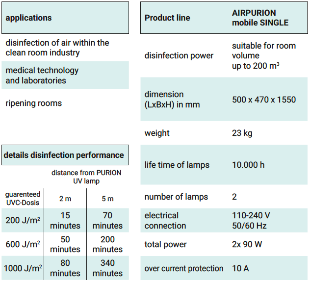 Tableau AIRPURION