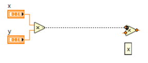 Fonction de multiplication