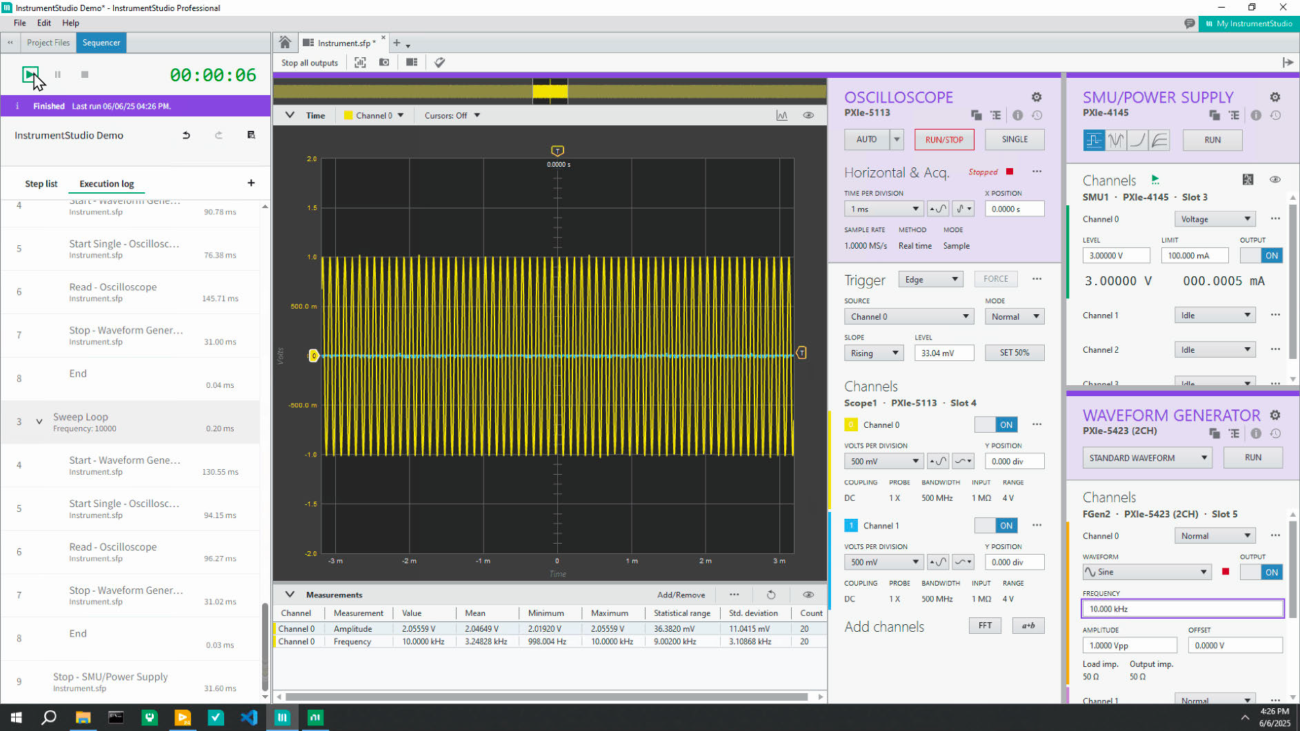 Balayages paramétriques