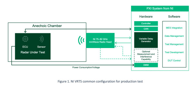 Configuration VRTS