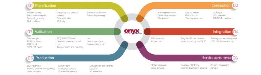 ES France présente la valeur ajoutée de son partenaire : Onyx